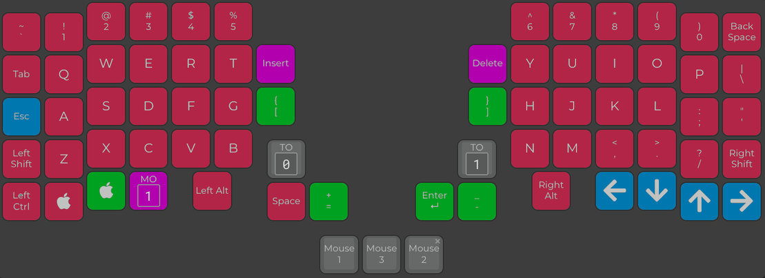 Revolt (default) layout explained